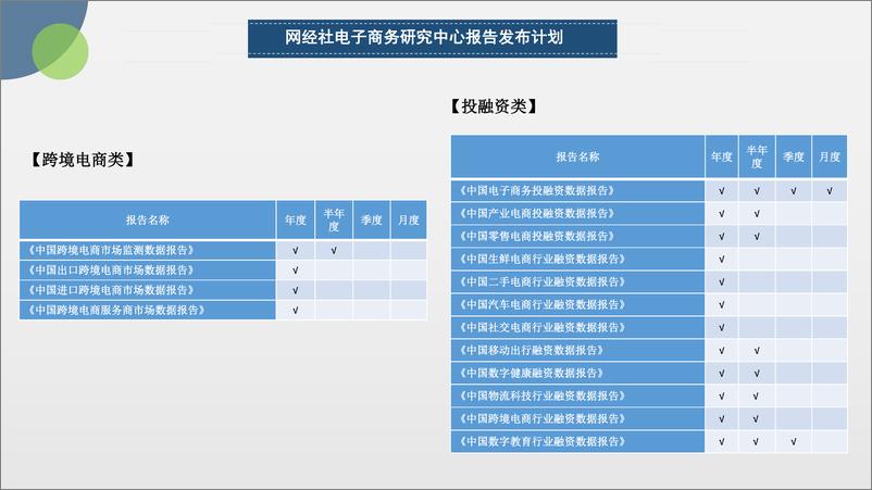 《2022年上半年中国电子商务投融资数据报告-49页》 - 第6页预览图