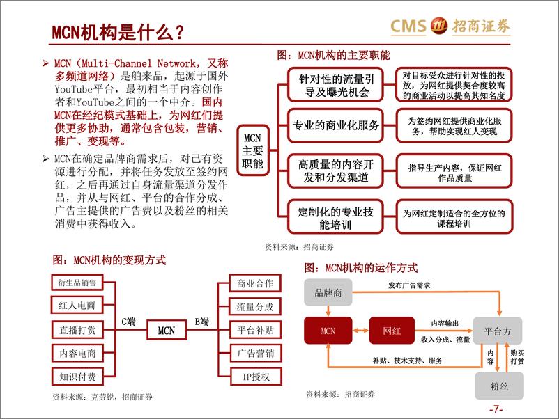 《零售行业新零售研究之直播电商系列2：从直播电商的春秋战国，看MCN的进阶之道-20200319-招商证券-49页》 - 第8页预览图