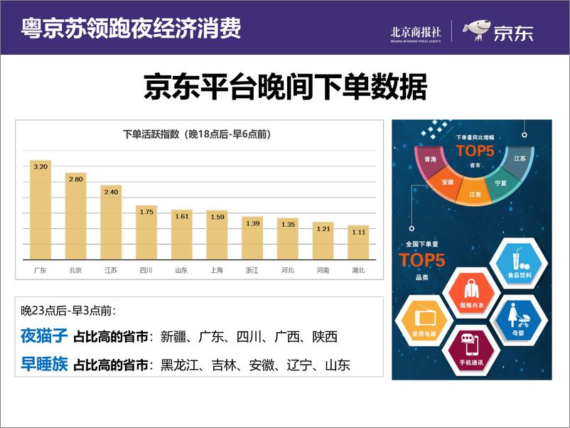 《北京商报社&京东-2019上半年互联网夜经济报告-2019.8.27-18页》 - 第5页预览图