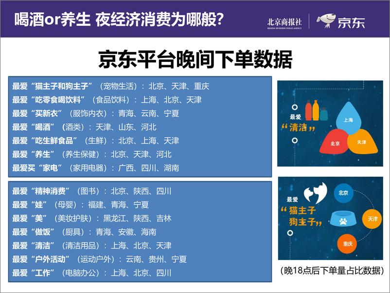 《北京商报社&京东-2019上半年互联网夜经济报告-2019.8.27-18页》 - 第6页预览图