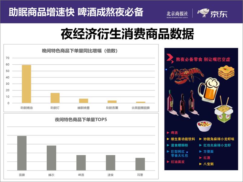 《北京商报社&京东-2019上半年互联网夜经济报告-2019.8.27-18页》 - 第7页预览图