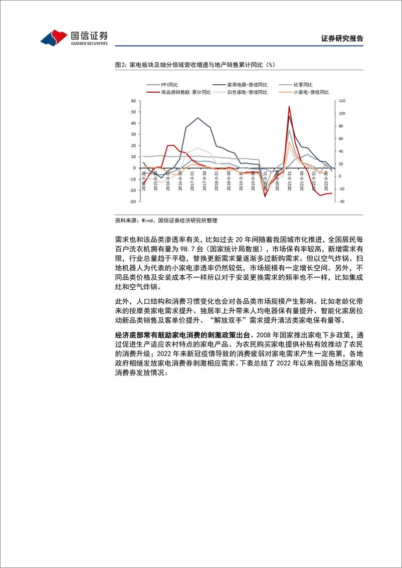 《固定收益专题报告：家电转债分析手册-20230210-国信证券-20页》 - 第7页预览图