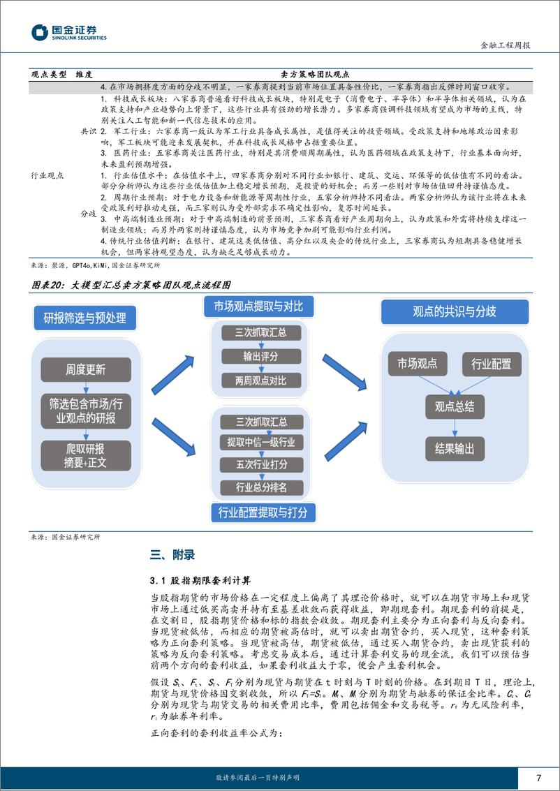 《“数”看期货：期指成交缩量显著，卖方策略一致观点-241029-国金证券-10页》 - 第7页预览图