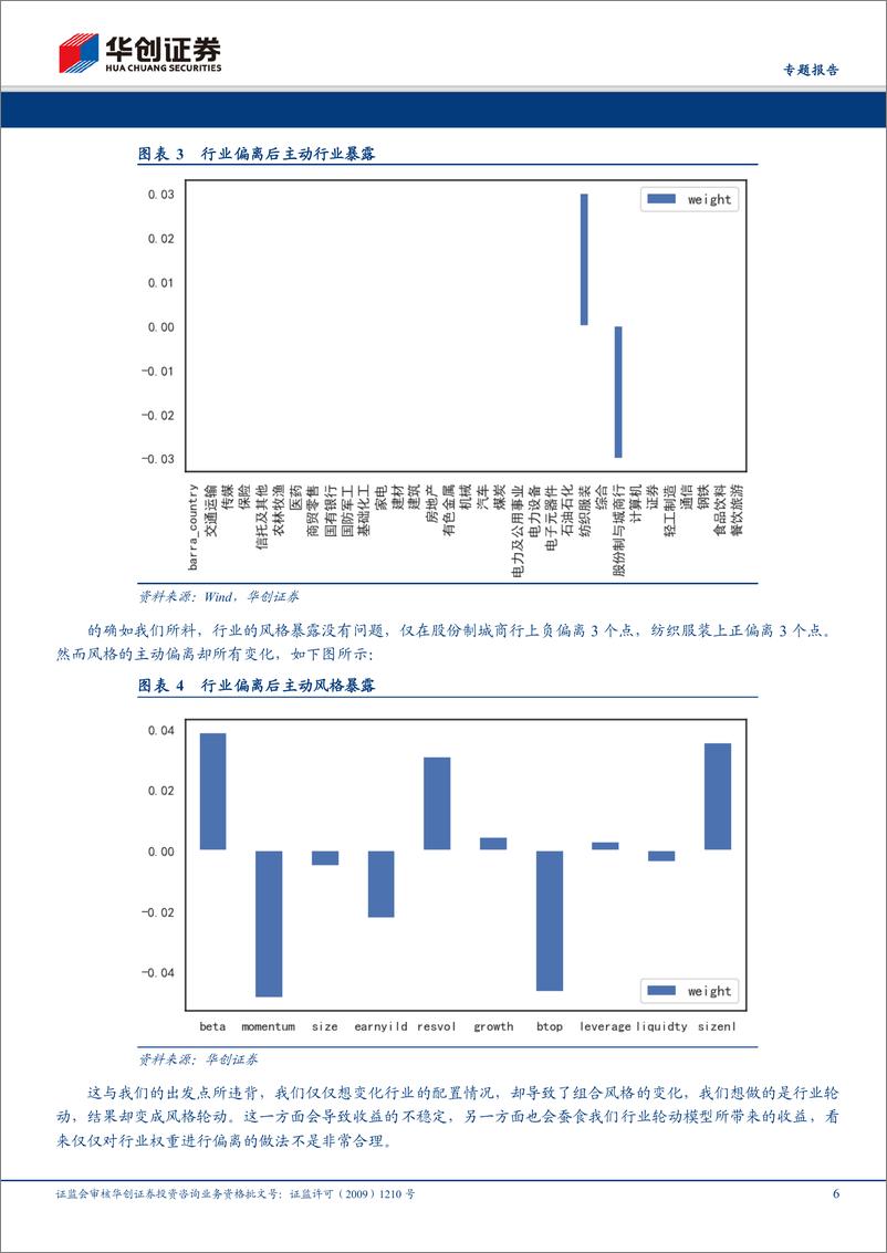 《华创证2018122华创证券金融工程专题报告：多因子模型与行业轮动模型的结合》 - 第6页预览图