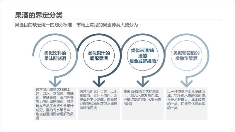 《2022年果酒行业蓝皮书-博晓通》 - 第8页预览图