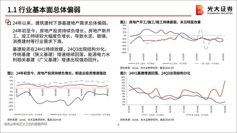 《建筑建材行业2025年度投资策略：政策转暖改善预期，弱现实下关注供给优化-241104-38页》 - 第5页预览图