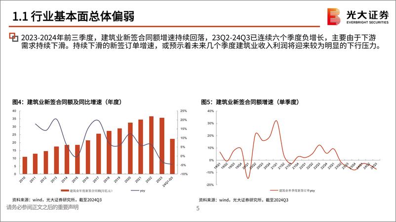 《建筑建材行业2025年度投资策略：政策转暖改善预期，弱现实下关注供给优化-241104-38页》 - 第6页预览图