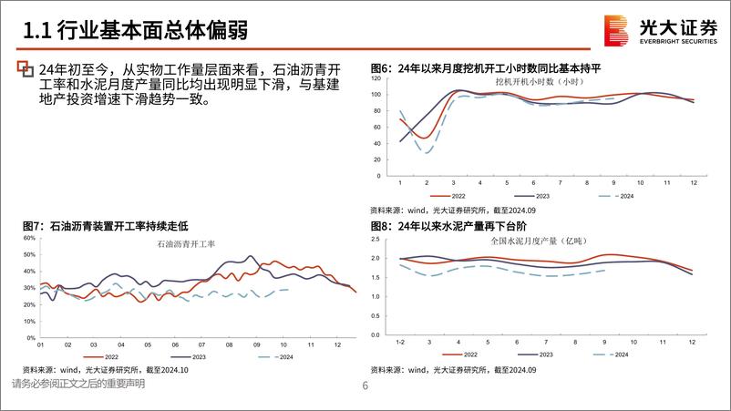 《建筑建材行业2025年度投资策略：政策转暖改善预期，弱现实下关注供给优化-241104-38页》 - 第7页预览图