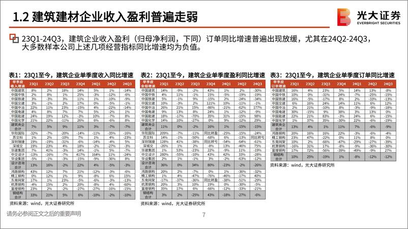 《建筑建材行业2025年度投资策略：政策转暖改善预期，弱现实下关注供给优化-241104-38页》 - 第8页预览图