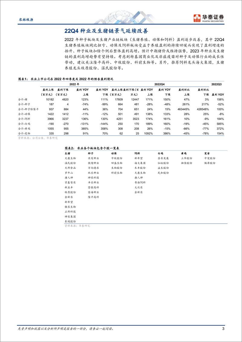 《农林牧渔行业专题研究：22Q4种业及生猪链景气延续改善-20230212-华泰证券-27页》 - 第4页预览图