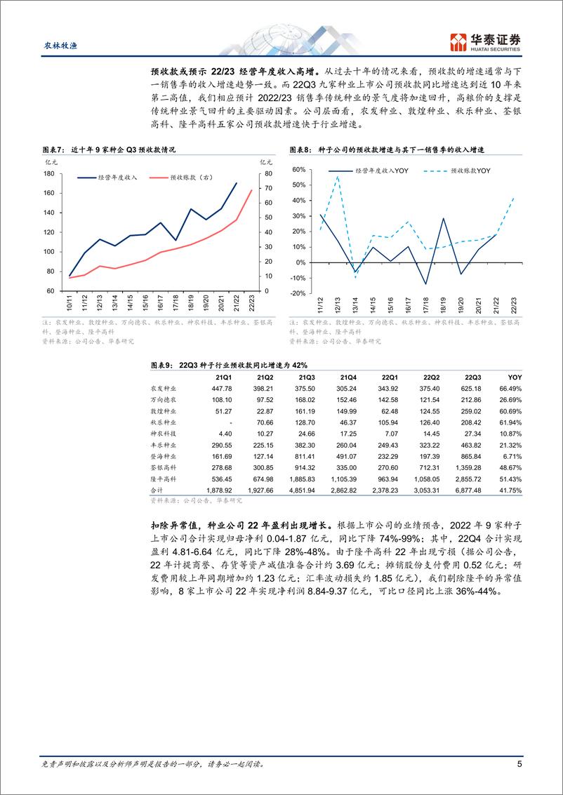 《农林牧渔行业专题研究：22Q4种业及生猪链景气延续改善-20230212-华泰证券-27页》 - 第6页预览图