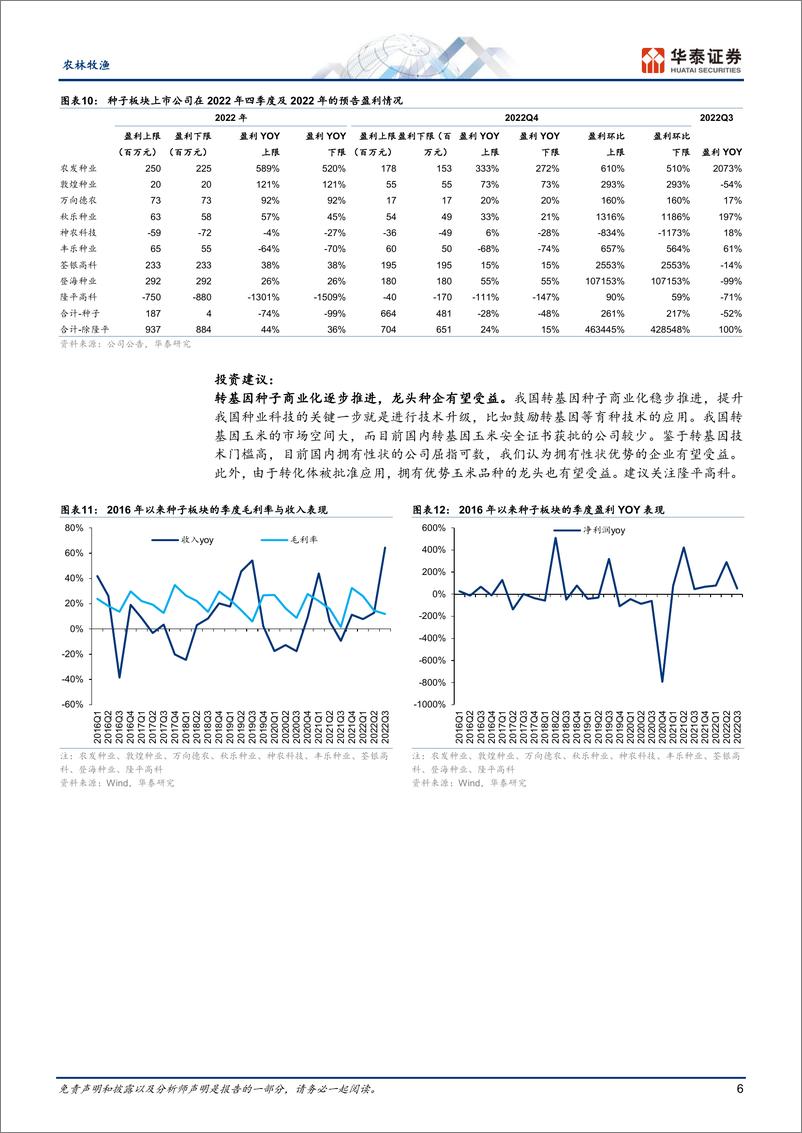 《农林牧渔行业专题研究：22Q4种业及生猪链景气延续改善-20230212-华泰证券-27页》 - 第7页预览图