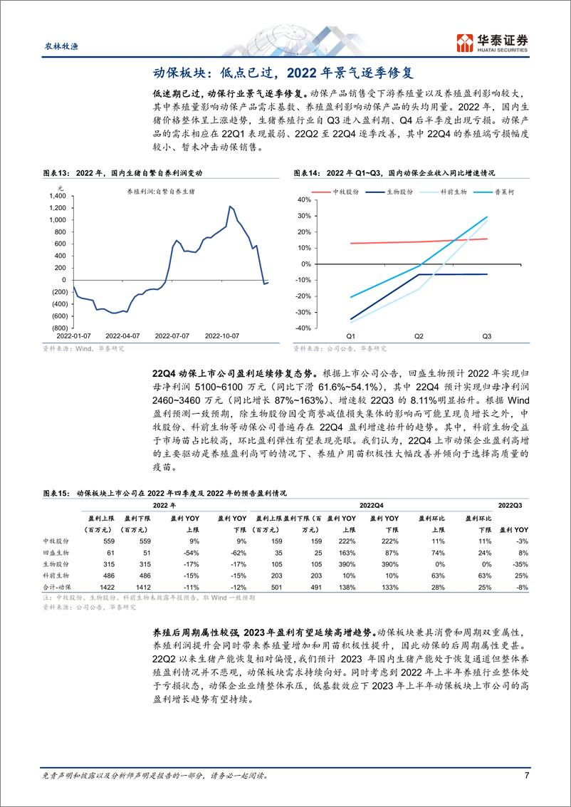 《农林牧渔行业专题研究：22Q4种业及生猪链景气延续改善-20230212-华泰证券-27页》 - 第8页预览图