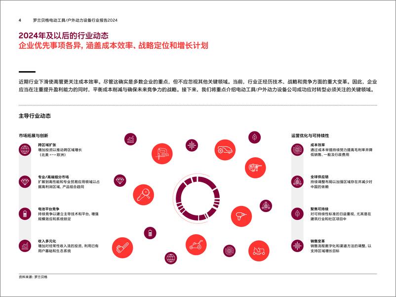 《2024年拥抱变革_电动工具及户外动力设备企业的转型之路研究报告》 - 第4页预览图