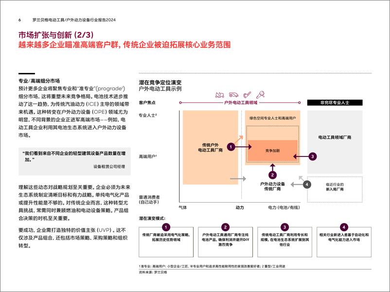 《2024年拥抱变革_电动工具及户外动力设备企业的转型之路研究报告》 - 第6页预览图