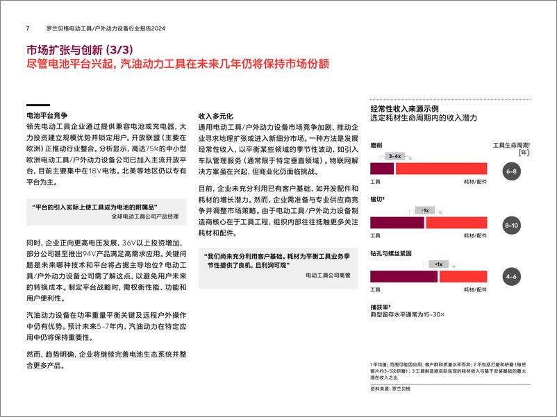 《2024年拥抱变革_电动工具及户外动力设备企业的转型之路研究报告》 - 第7页预览图