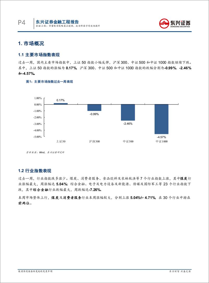 《量化市场观察：价量轮动策略获正超额，波动率因子有效性提升-20220417-东兴证券-21页》 - 第5页预览图