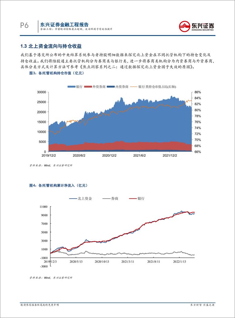 《量化市场观察：价量轮动策略获正超额，波动率因子有效性提升-20220417-东兴证券-21页》 - 第7页预览图