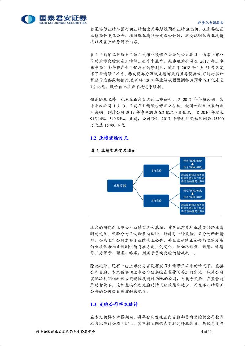 《国泰君2018102国泰君安数量化专题之一百二十一：上市公司业绩变脸中的业绩预告之谜》 - 第4页预览图