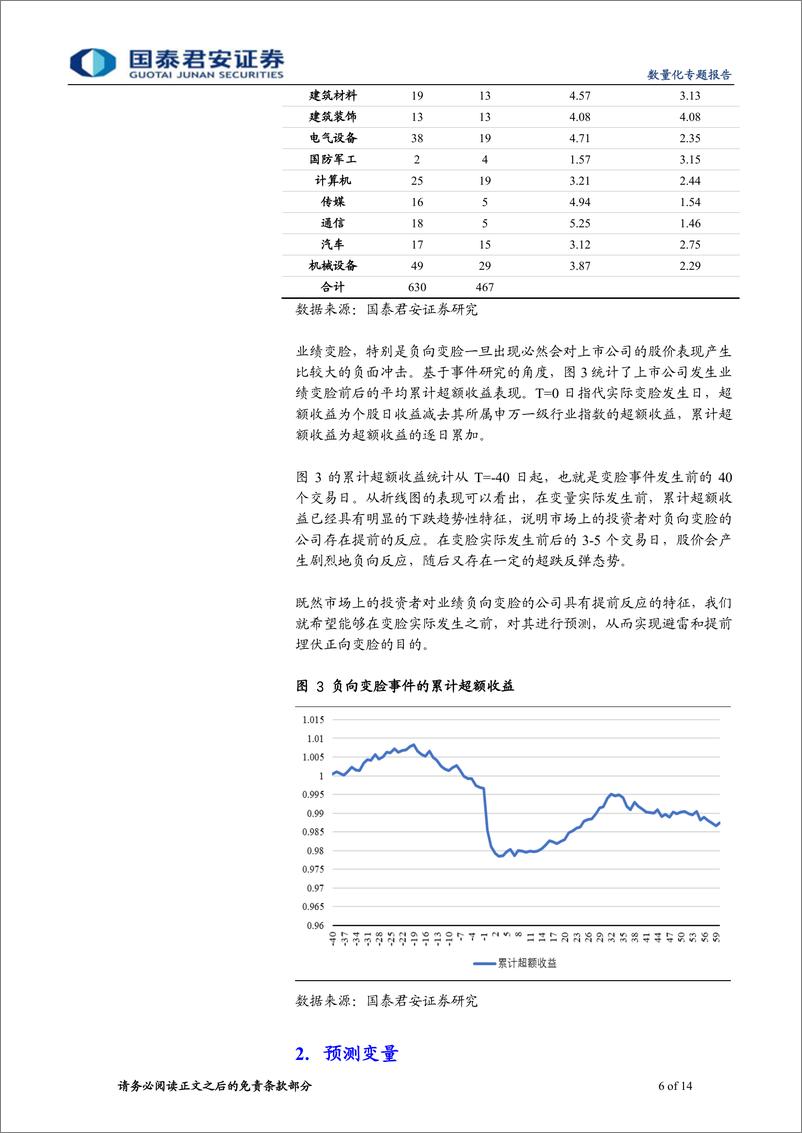 《国泰君2018102国泰君安数量化专题之一百二十一：上市公司业绩变脸中的业绩预告之谜》 - 第6页预览图