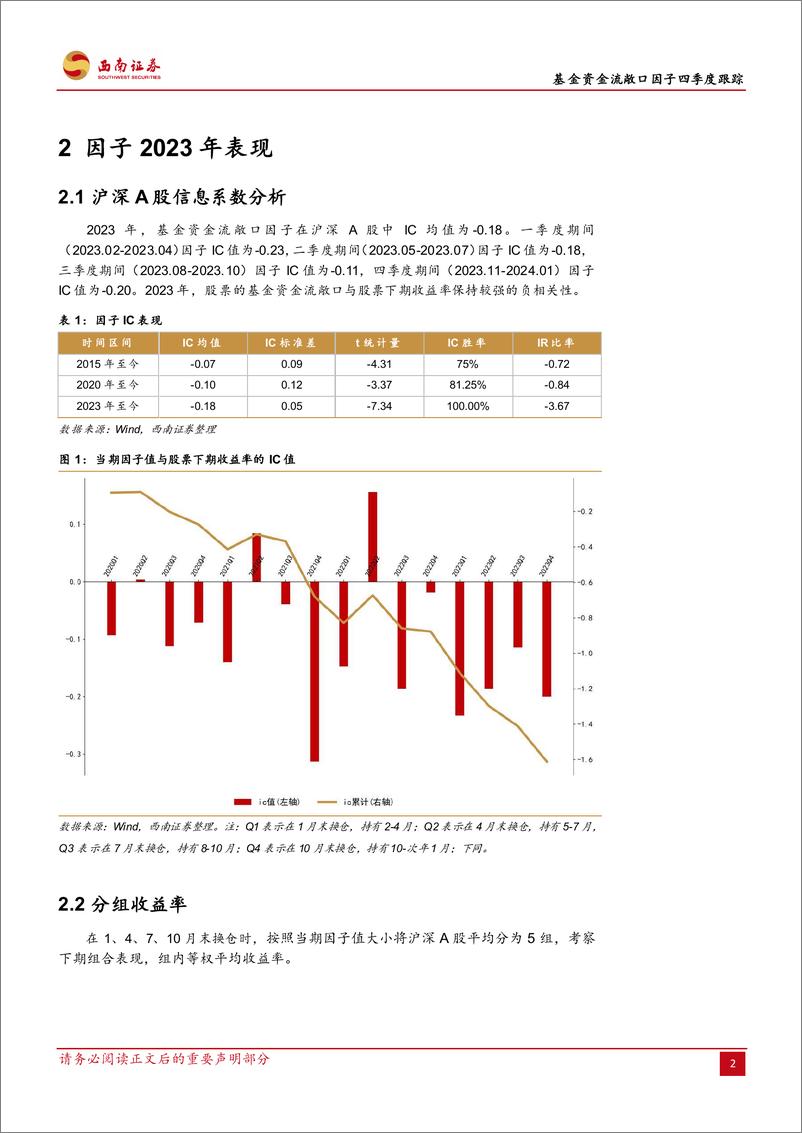 《基金资金流敞口因子四季度跟踪：基金资金流敞口因子：四季度IC值为-0.18-20240201-西南证券-11页》 - 第5页预览图