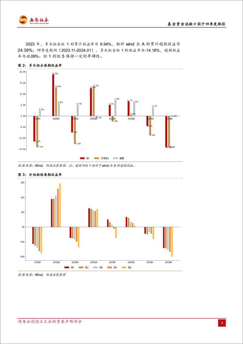 《基金资金流敞口因子四季度跟踪：基金资金流敞口因子：四季度IC值为-0.18-20240201-西南证券-11页》 - 第6页预览图