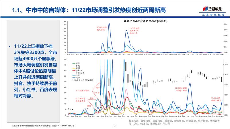 《投资者温度计第1期：自媒体热度创近两周新高-241127-华创证券-15页》 - 第3页预览图