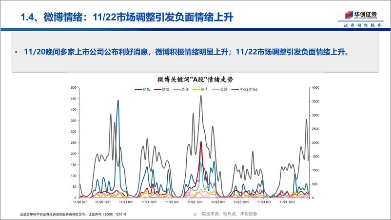 《投资者温度计第1期：自媒体热度创近两周新高-241127-华创证券-15页》 - 第6页预览图