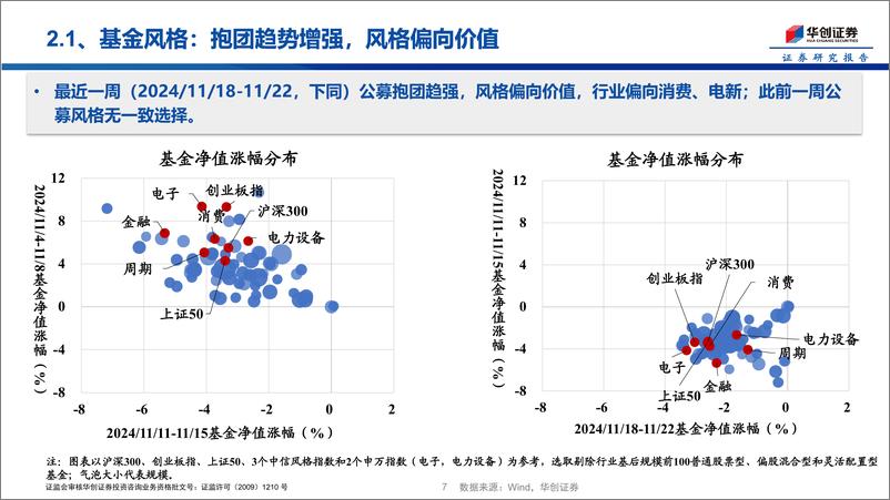 《投资者温度计第1期：自媒体热度创近两周新高-241127-华创证券-15页》 - 第7页预览图