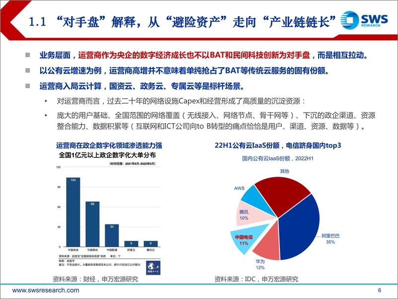 《2023年春季运营商和通信出海投资策略：全球视野延伸，数字经济聚焦-20230222-申万宏源-34页》 - 第7页预览图