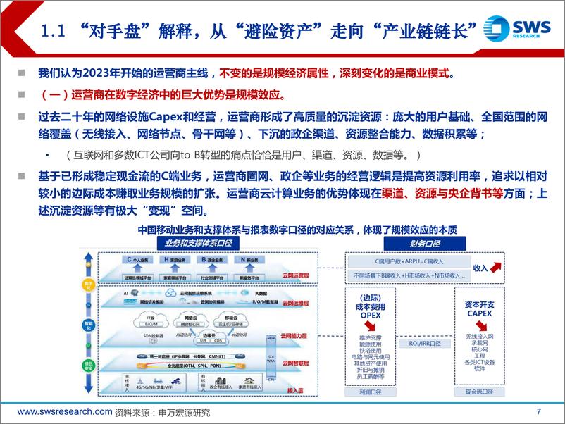 《2023年春季运营商和通信出海投资策略：全球视野延伸，数字经济聚焦-20230222-申万宏源-34页》 - 第8页预览图