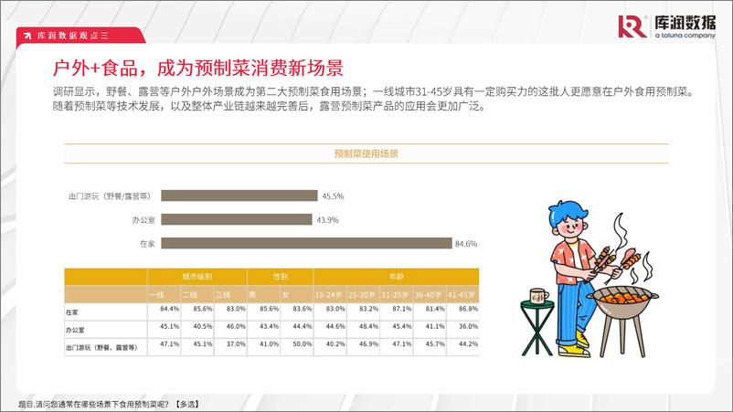 《库润数据-2024年第一季度预制菜市场趋势洞察报告-20页》 - 第7页预览图