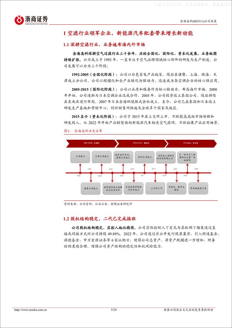 《浙商证券-金海高科(603311)首次覆盖报告：空气过滤隐形冠军，布局新兴业务打开空间-230630》 - 第5页预览图