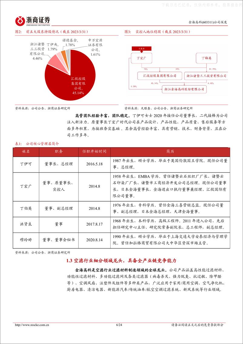 《浙商证券-金海高科(603311)首次覆盖报告：空气过滤隐形冠军，布局新兴业务打开空间-230630》 - 第6页预览图