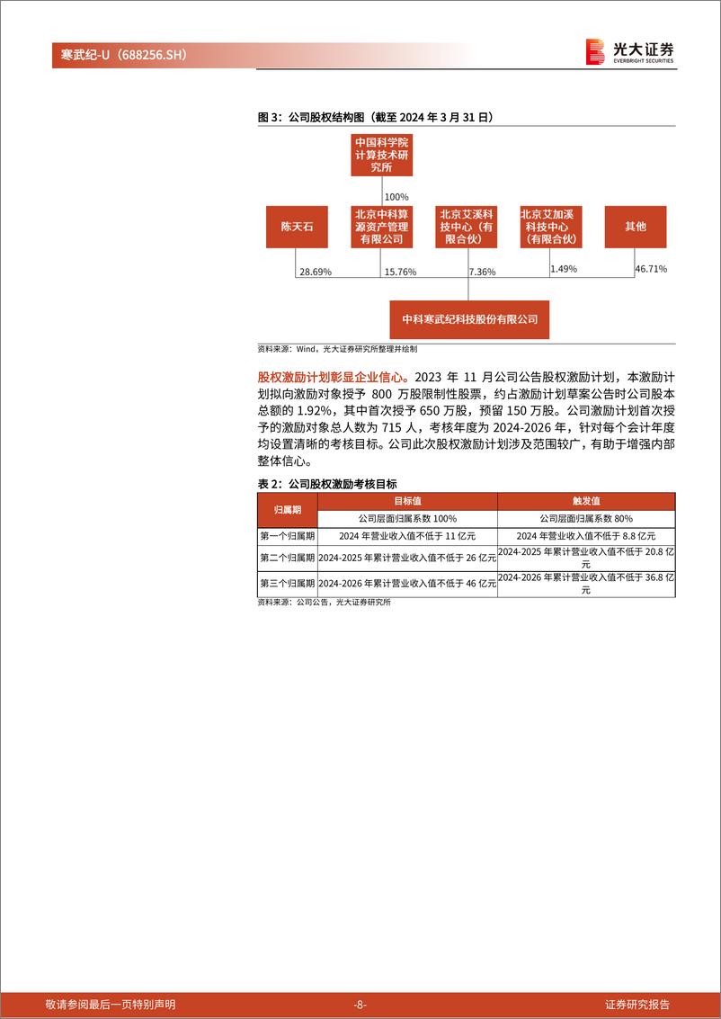 《寒武纪(688256)跟踪报告之一：中国AI芯片巨头加速成长-240620-光大证券-33页》 - 第8页预览图