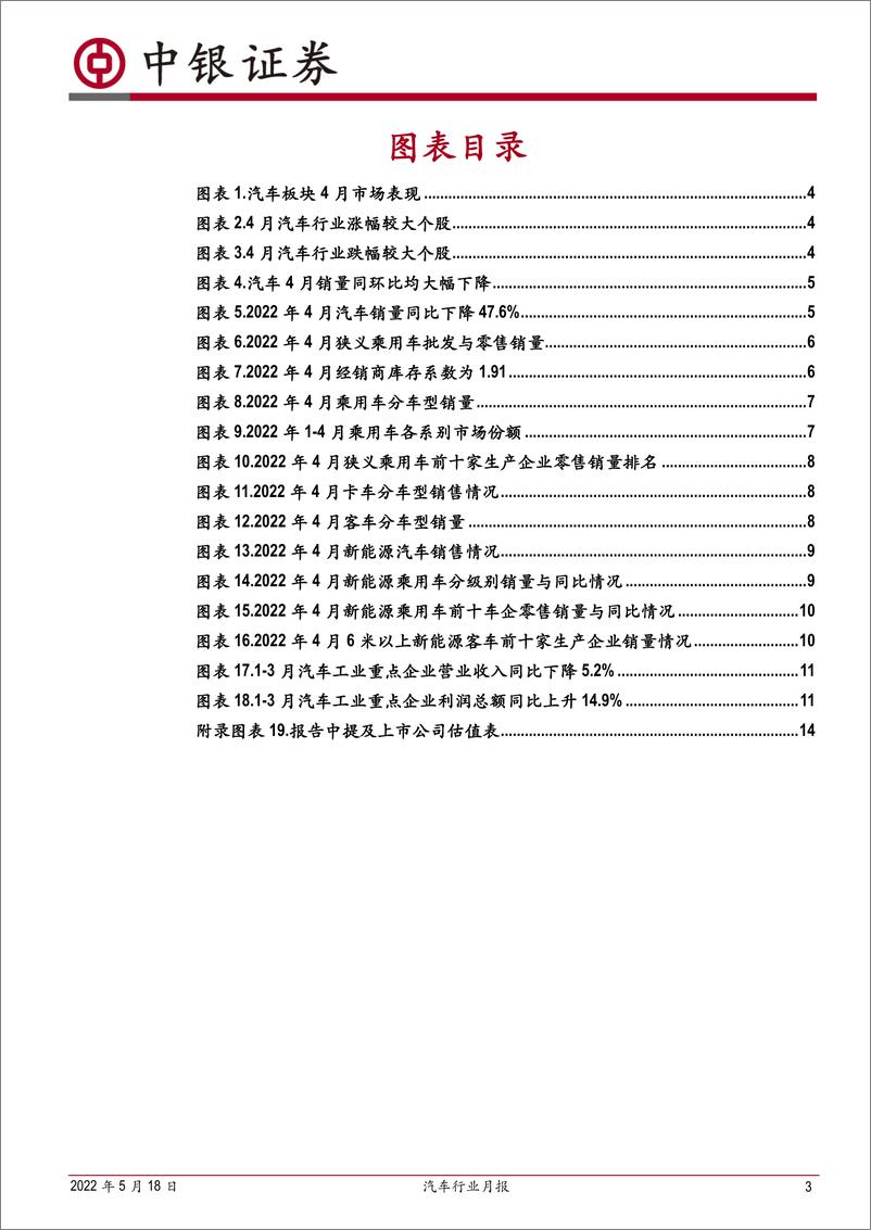 《汽车行业月报：4月汽车销量底部确立，后续有望快速提升-20220518-中银国际-16页》 - 第4页预览图