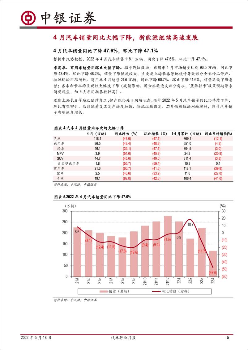 《汽车行业月报：4月汽车销量底部确立，后续有望快速提升-20220518-中银国际-16页》 - 第6页预览图