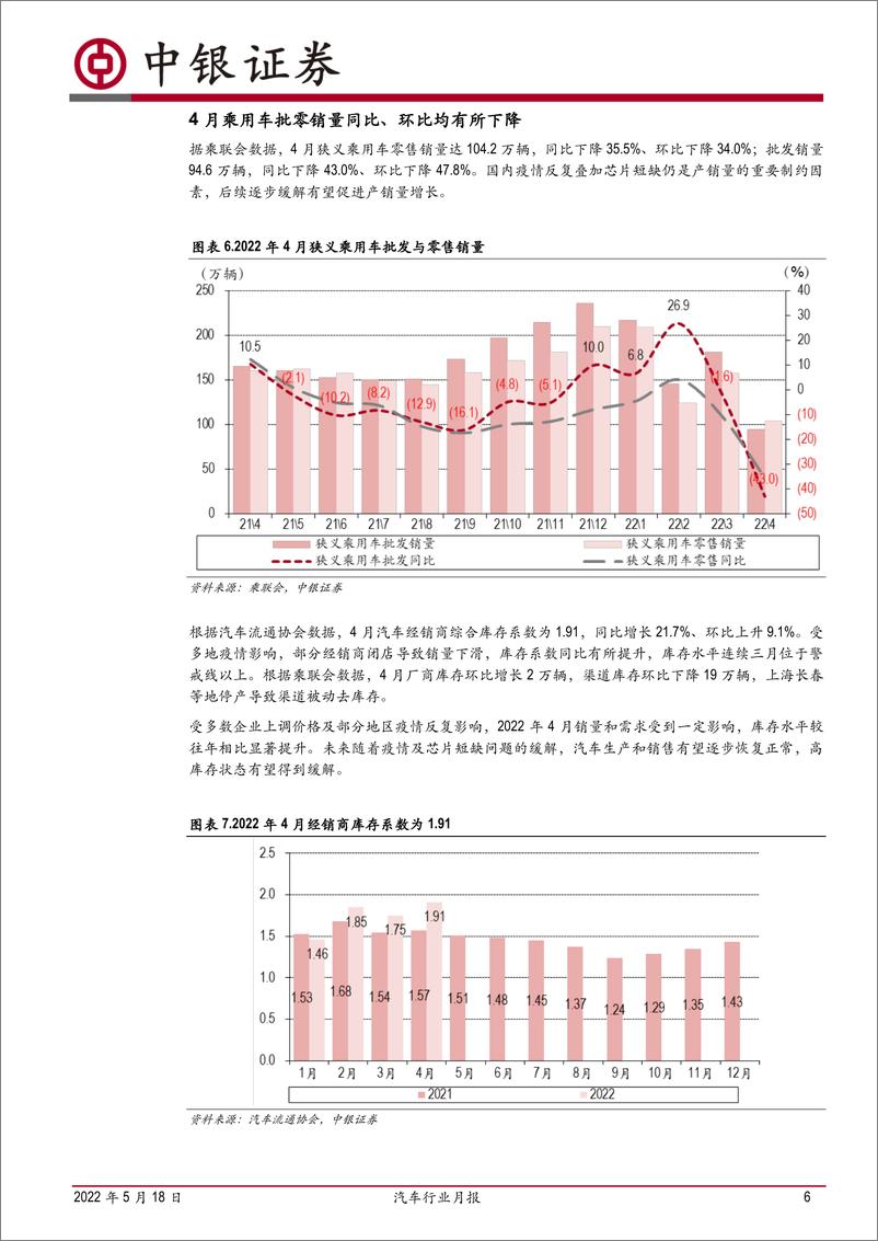 《汽车行业月报：4月汽车销量底部确立，后续有望快速提升-20220518-中银国际-16页》 - 第7页预览图