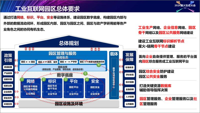 《蔡雨蒙：工业互联网园区一体化解决方案-34页》 - 第8页预览图