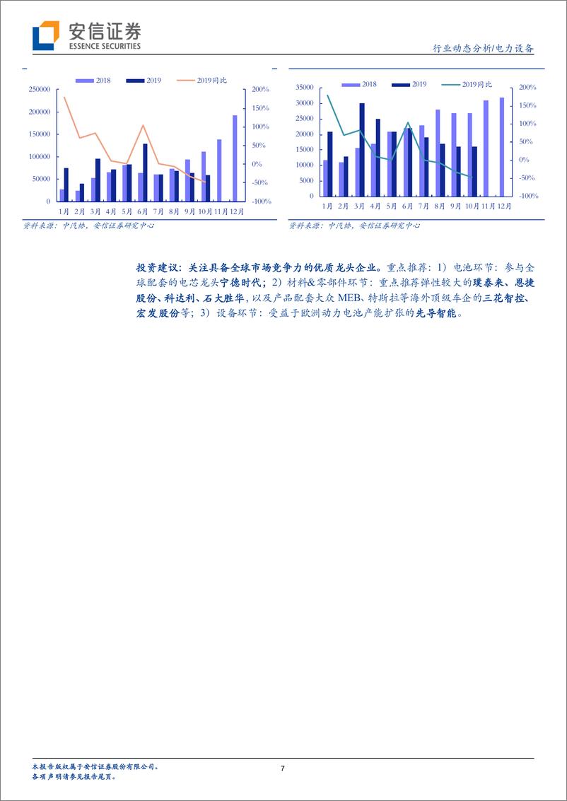 《电力设备行业动态分析：新能源政策利好多，国网泛在成绩显著-20191117-安信证券-21页》 - 第8页预览图