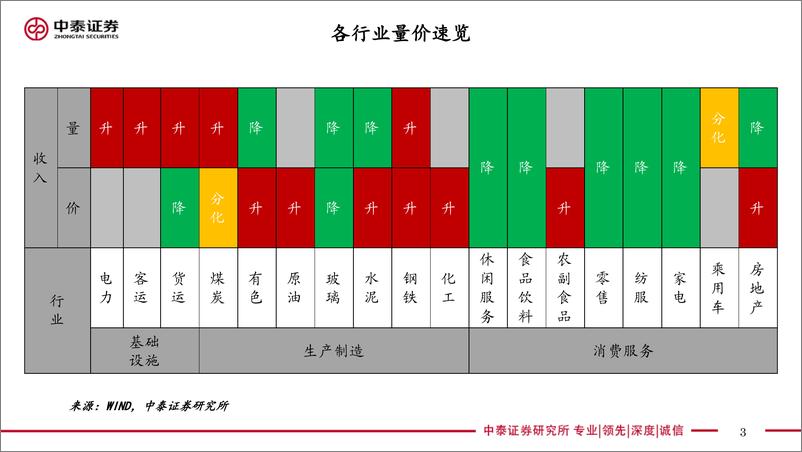 《实体经济政策图谱2022年第49期：扩内需消费为先-20221217-中泰证券-26页》 - 第4页预览图