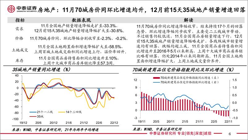 《实体经济政策图谱2022年第49期：扩内需消费为先-20221217-中泰证券-26页》 - 第7页预览图