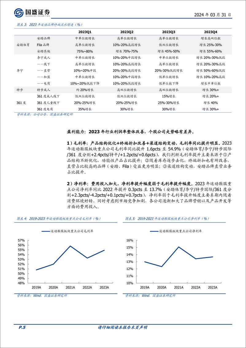 《运动鞋服2023年报总结：基本面持续向好，期待2024年高质量增长》 - 第5页预览图