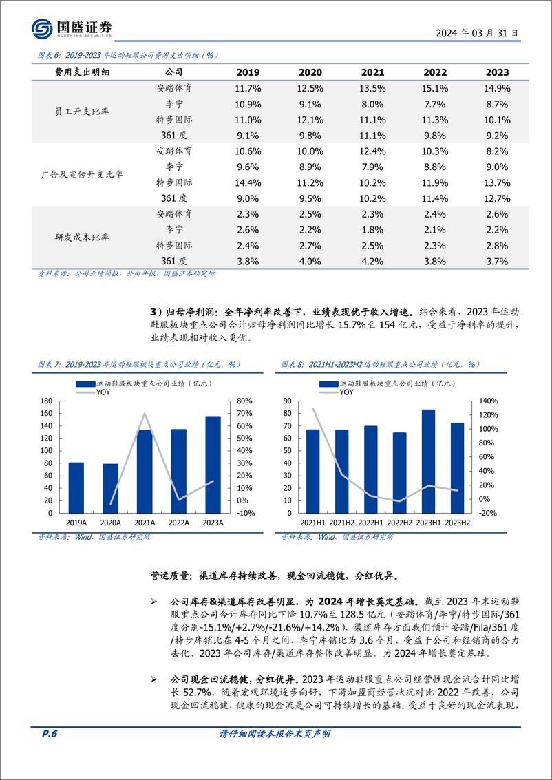 《运动鞋服2023年报总结：基本面持续向好，期待2024年高质量增长》 - 第6页预览图