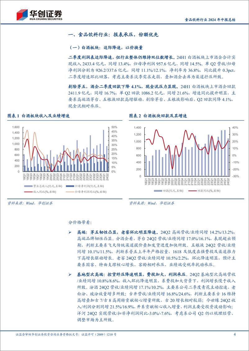 《食品饮料行业2024年中报总结：报表承压，份额优先-240903-华创证券-30页》 - 第4页预览图