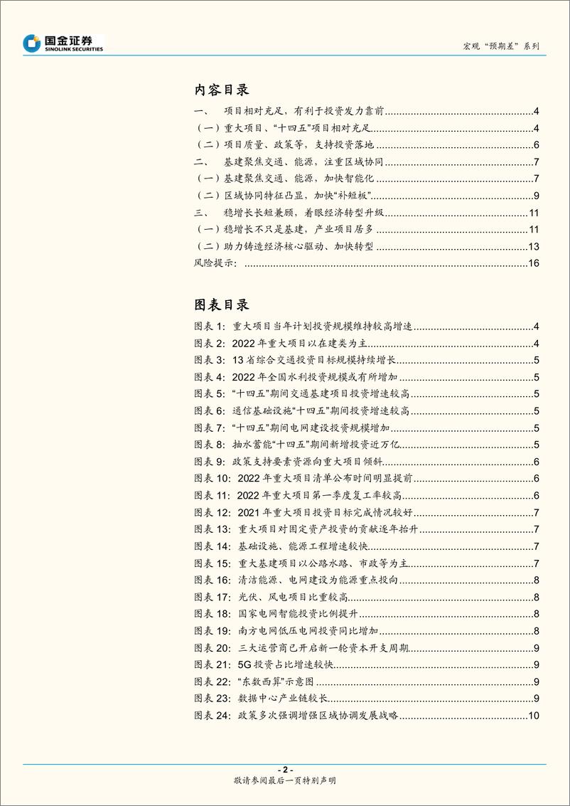 《宏观专题研究报告：稳增长，项目抓手有哪些？-20220514-国金证券-17页》 - 第3页预览图