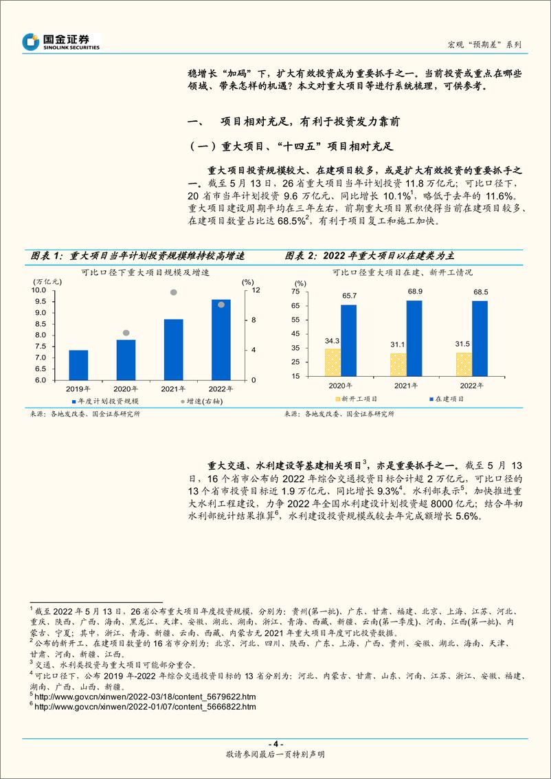 《宏观专题研究报告：稳增长，项目抓手有哪些？-20220514-国金证券-17页》 - 第5页预览图