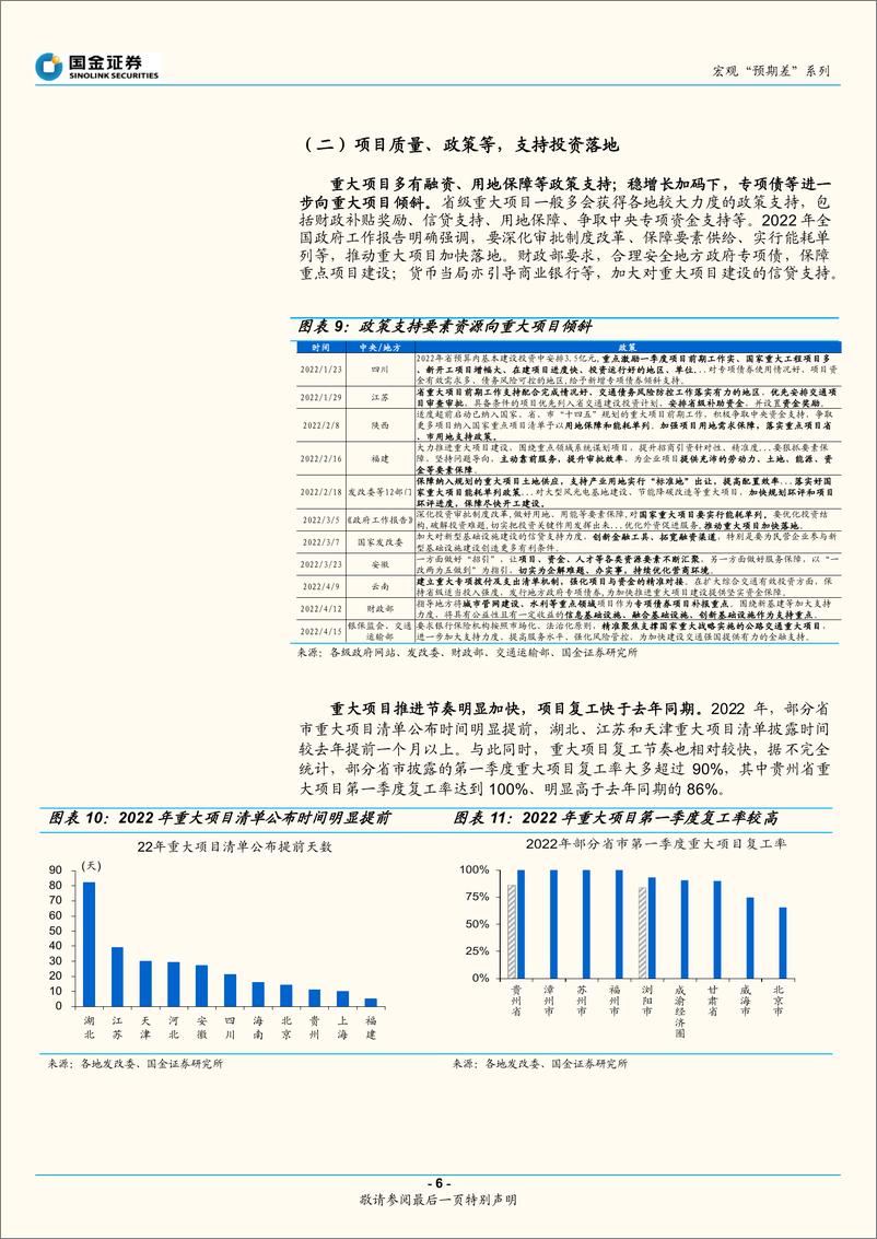 《宏观专题研究报告：稳增长，项目抓手有哪些？-20220514-国金证券-17页》 - 第7页预览图