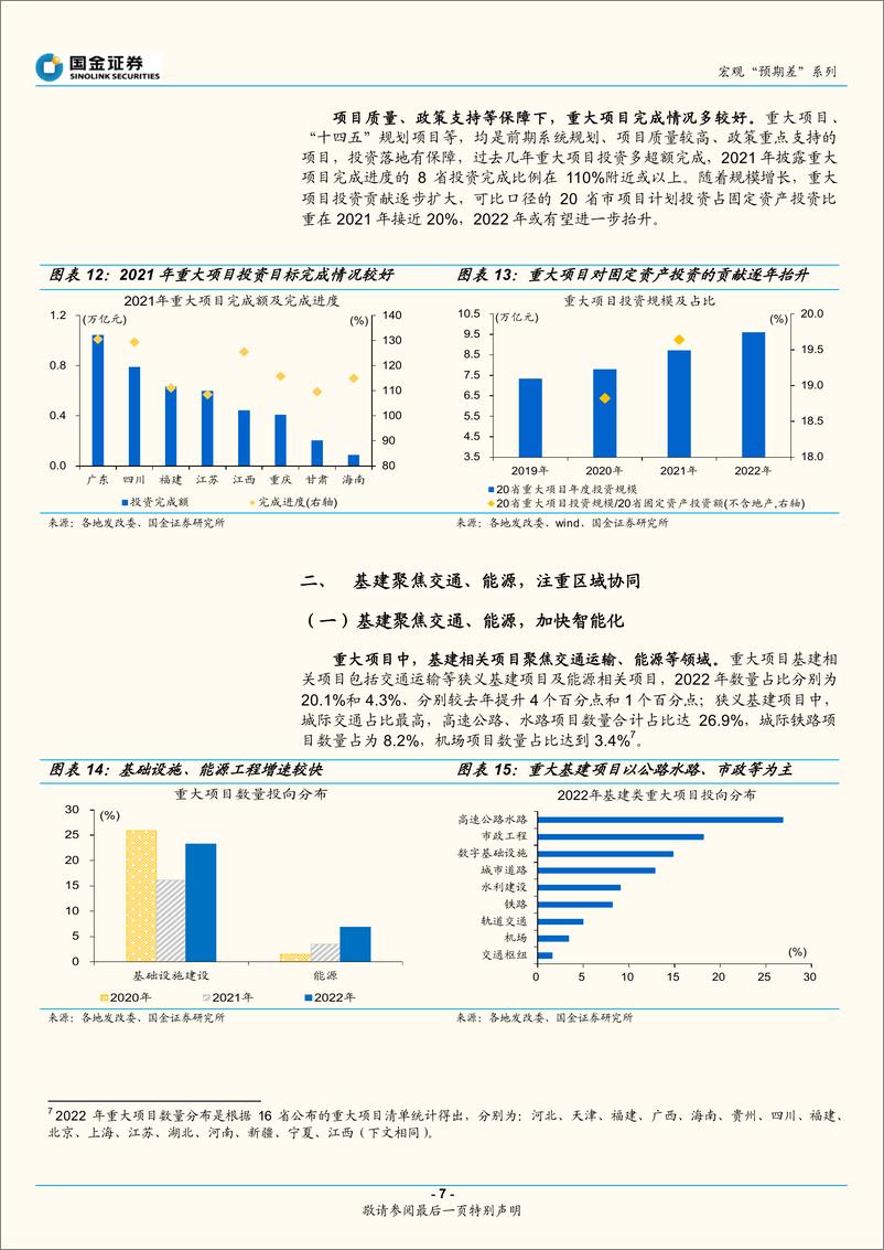 《宏观专题研究报告：稳增长，项目抓手有哪些？-20220514-国金证券-17页》 - 第8页预览图