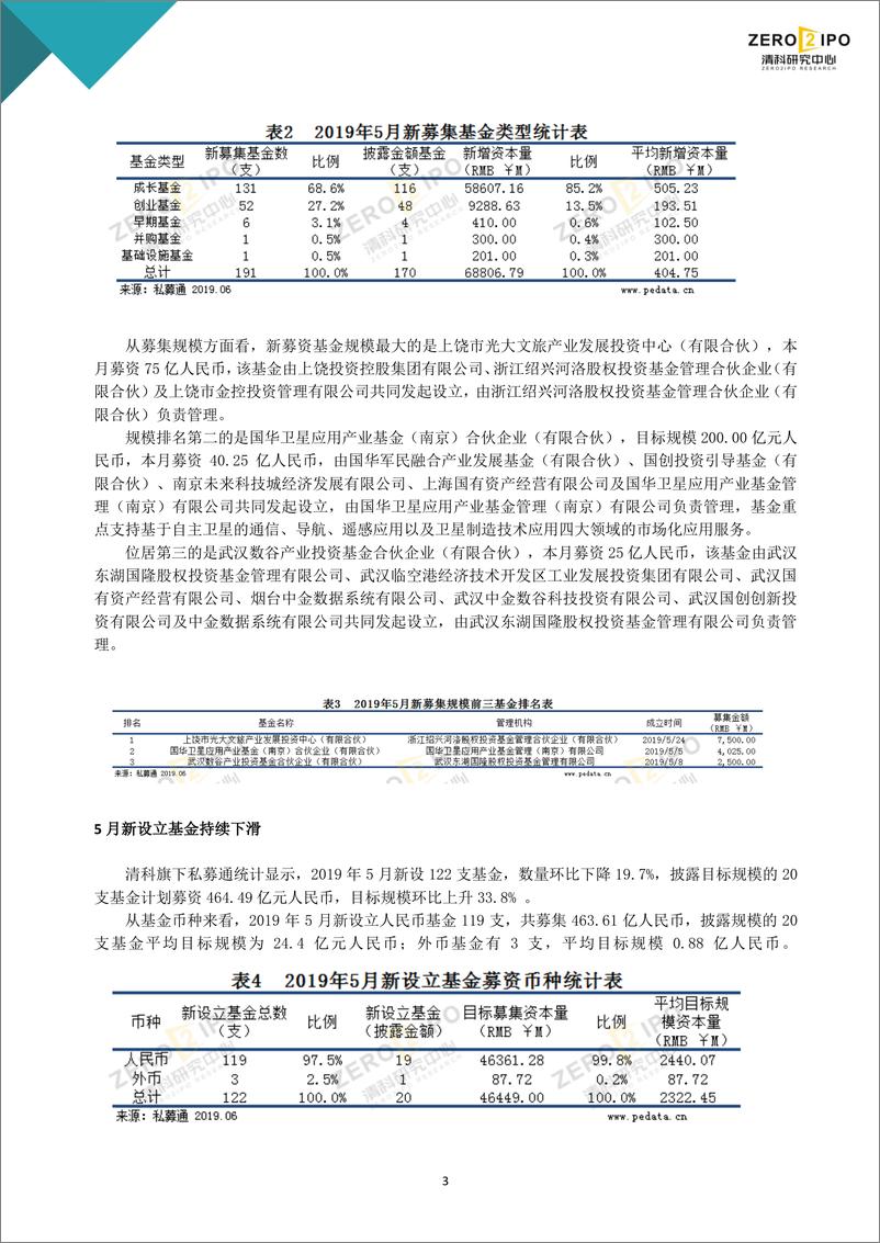 《清科-2019年5月中国创业投资暨私募股权募资统计报告-2019.6.21-6页》 - 第4页预览图